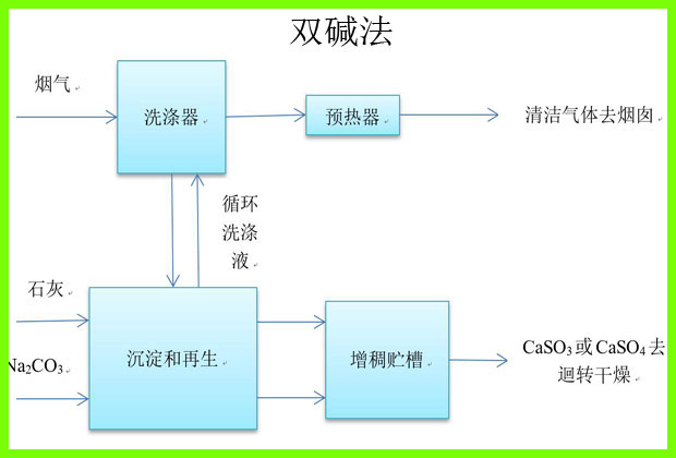 工業(yè)廢氣處理設(shè)備